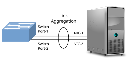 Link Aggregation Control Protocol